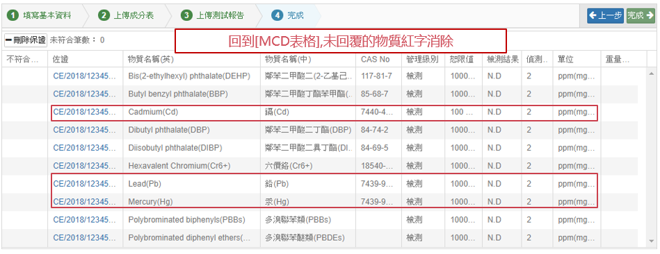 檢測級別未回覆