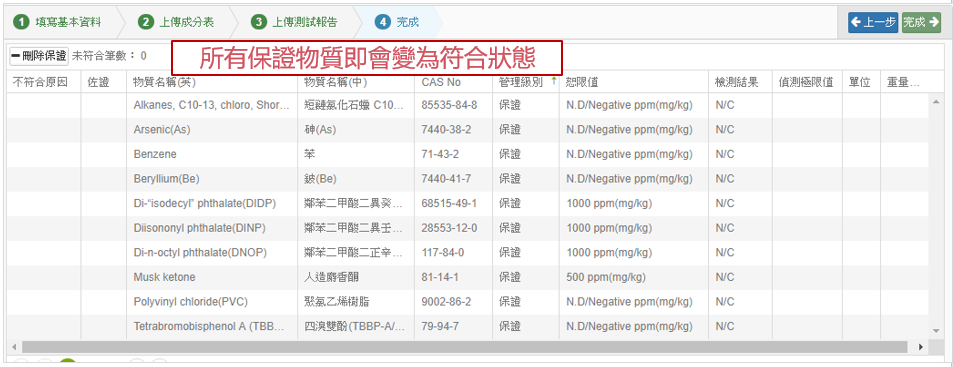 檢測級別未回覆