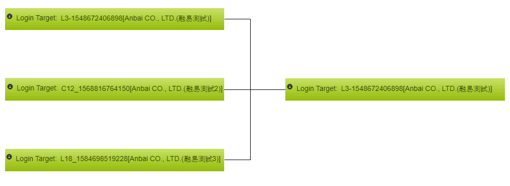 跨系統廠