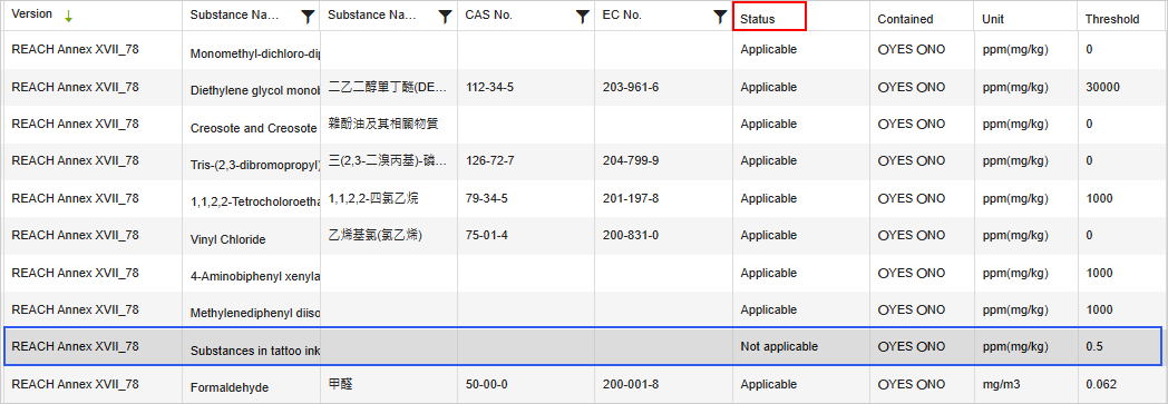 附錄17適用性