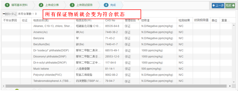 检测级别未回复