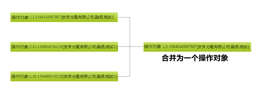 跨系统厂