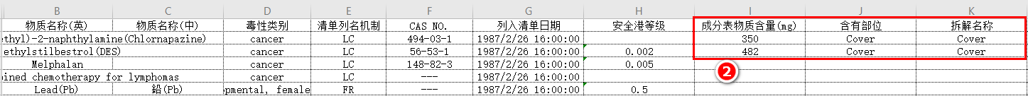 填写模版内容