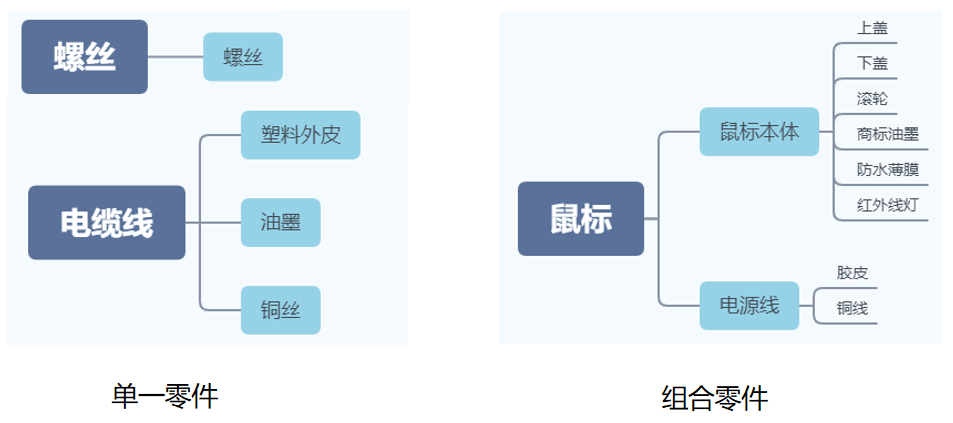 回复MCD表格1