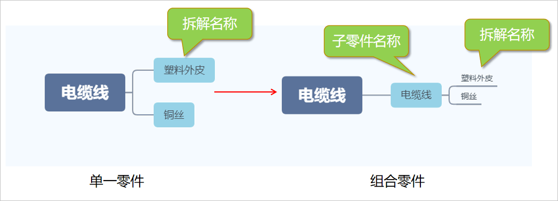 回复MCD表格3