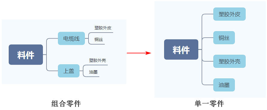 回复MCD表格3