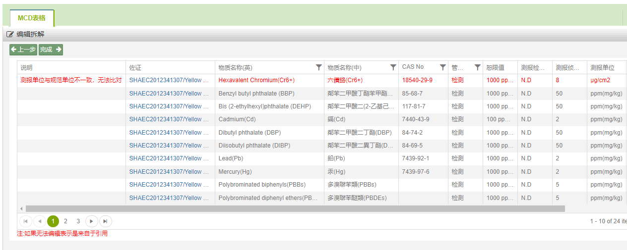 MCD不符合-单位