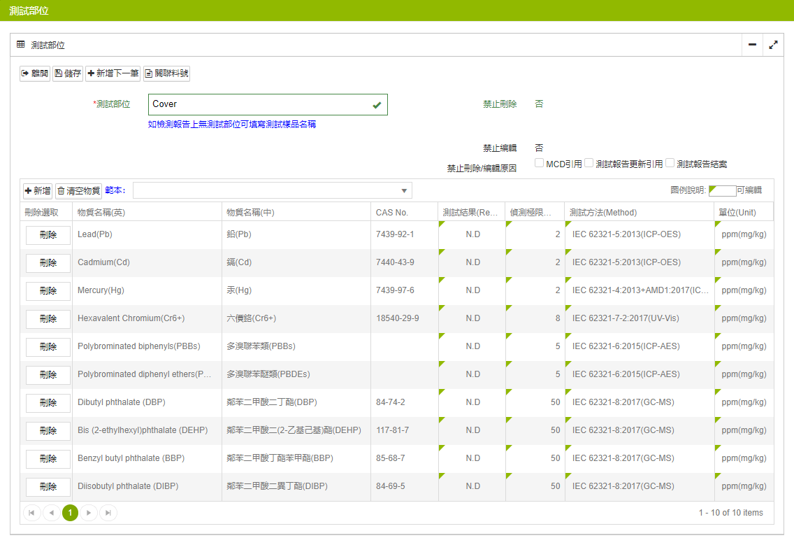 測試部位