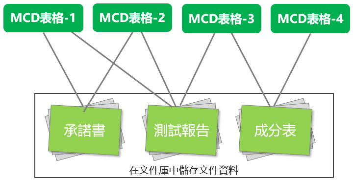 文件庫