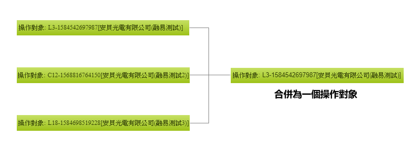 跨系統廠