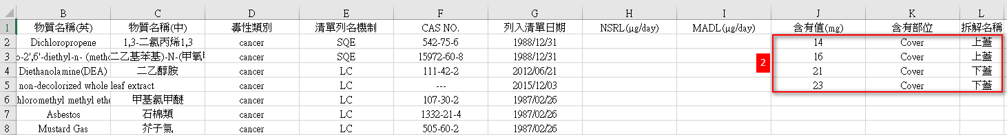 填寫範本內容