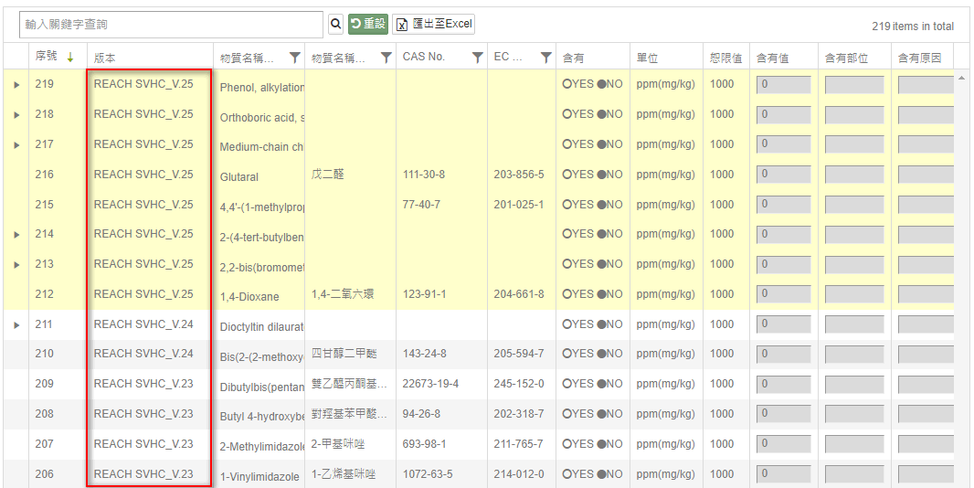 查看適用規範