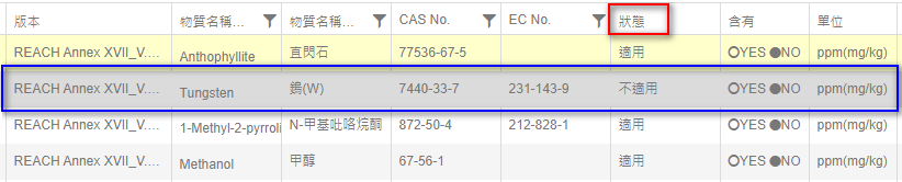 附錄17適用性