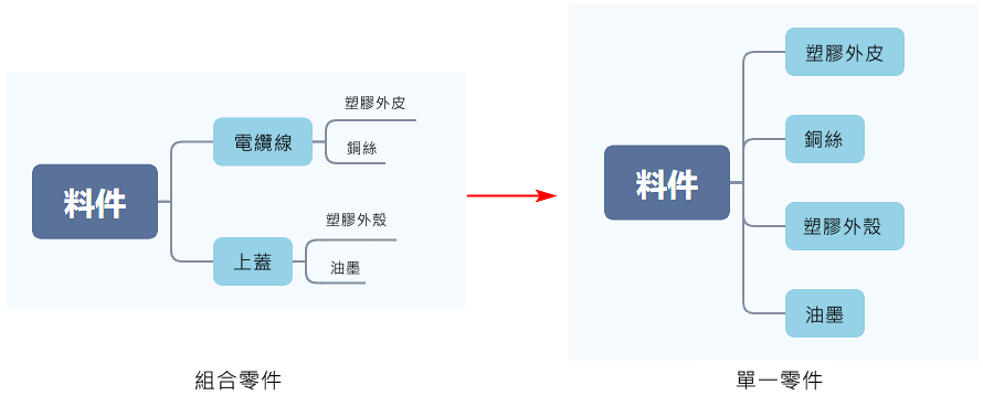 回覆MCD表格