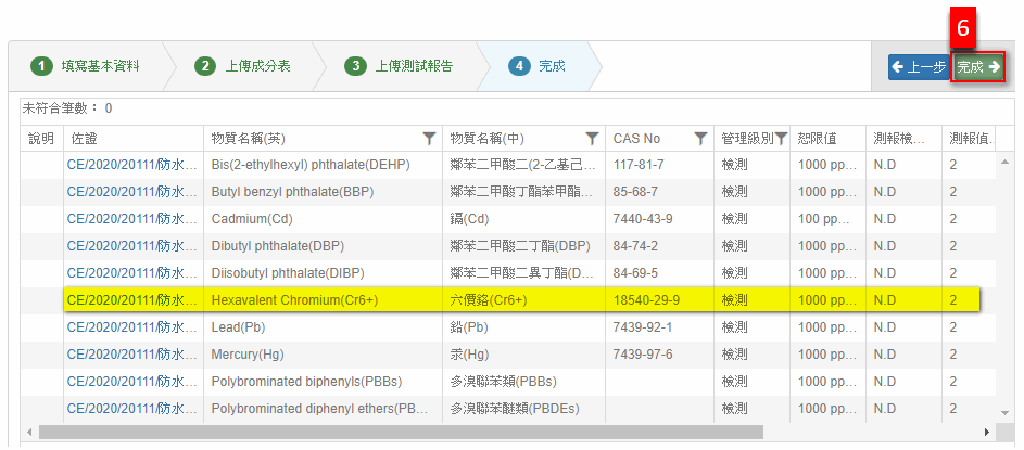 MCD不符合-單位4