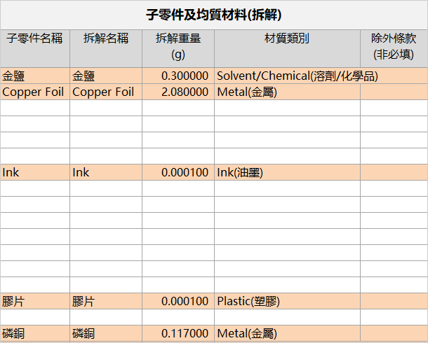 MCD匯入4