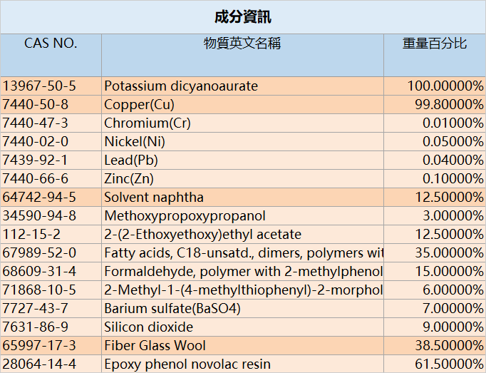 MCD匯入4