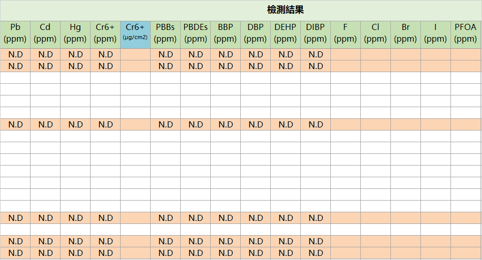 MCD匯入4