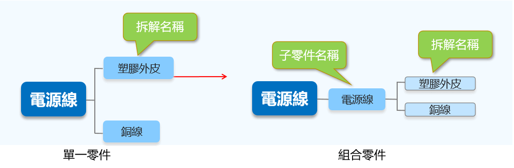 回覆MCD表格