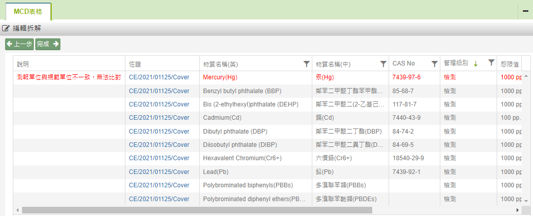 MCD不符合-單位