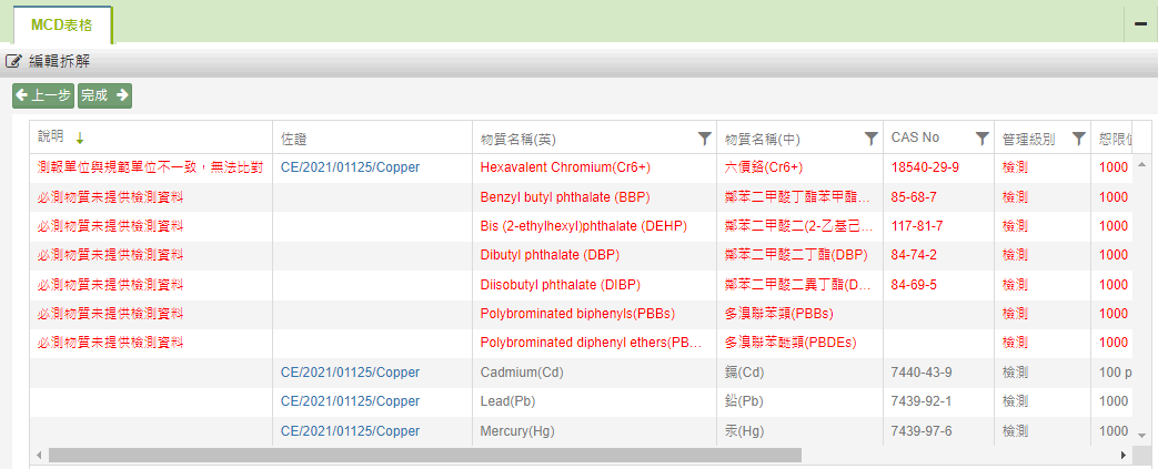 MCD不符合-適用拆解規範